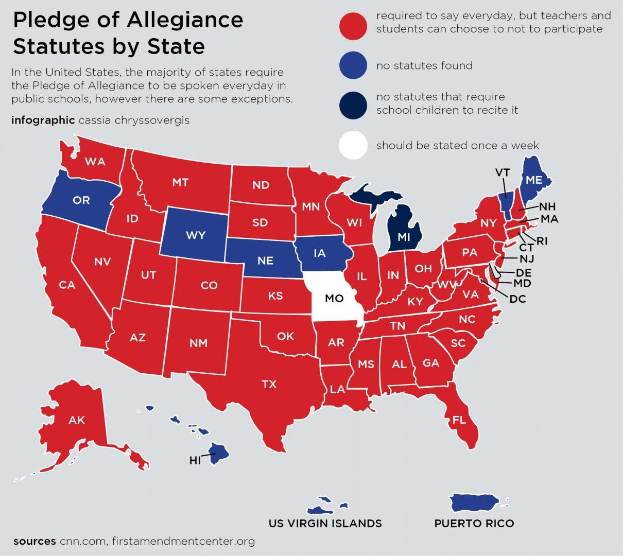 The Pledge of Allegiance: Patriotism vs. Protest – Spark