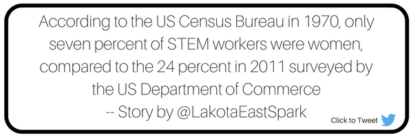 All STEM-med Up Story by Lexy Harrison Art by McKenna Lewis Women in STEM Engineering Engineer Science Technology Math Mathematics Lakota East Spark Newsmagazine Online