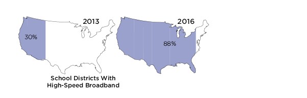 Source: edweek.org | nsf.gov