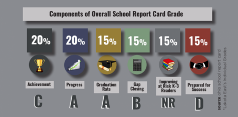 lakota report card, ohio report card, shiloh wolfork, kelly johantges, lakota spark, dean hume