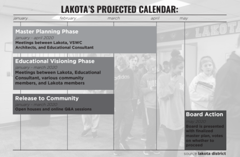 lakota, lakota local schools, lakota east spark, dean hume, alexandra fernholz, elpp, ofcc, lakota's facilities plan