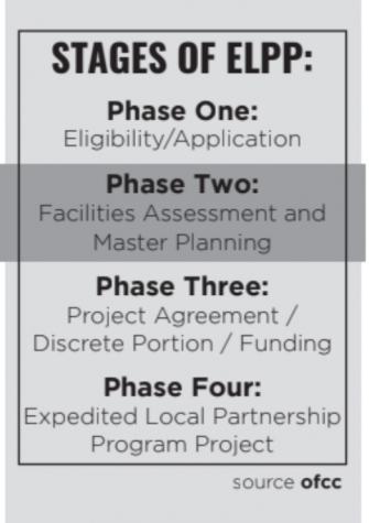 lakota, lakota local schools, lakota east spark, dean hume, alexandra fernholz, elpp, ofcc, lakota's facilities plan