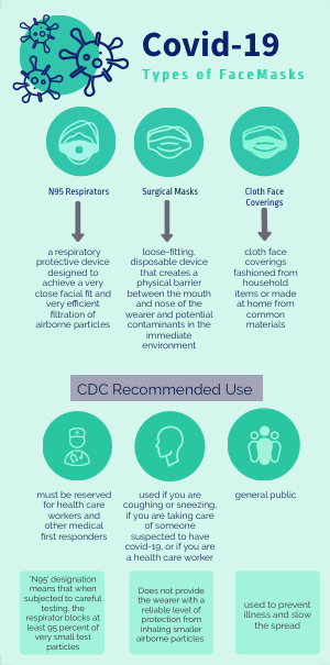 types of masks graphic