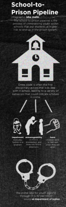 school to prison graphic