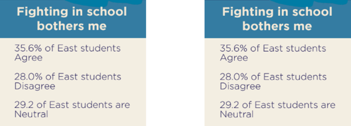 Source: Spark Survey