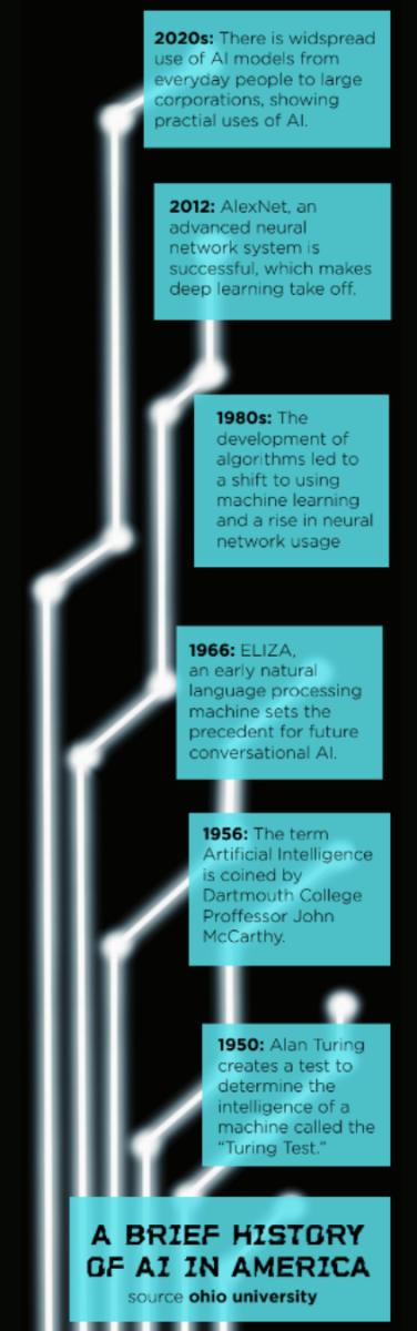 Advancing Artificial Intelligence