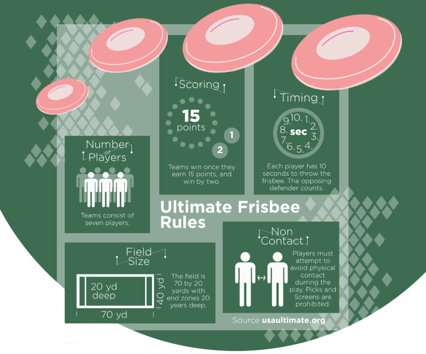 Frisbee Infographic
